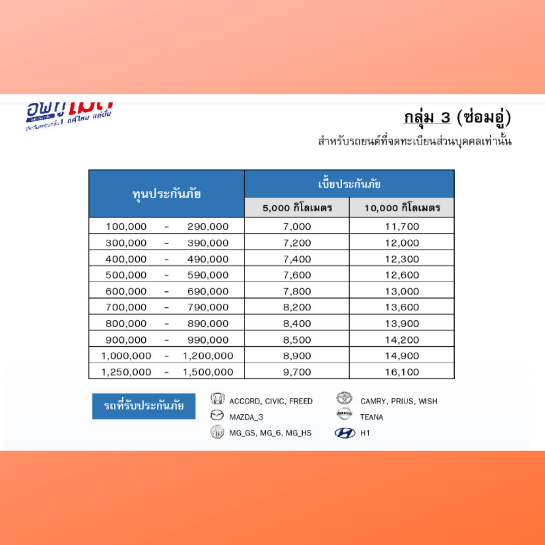 สินค้าขายดี ประกัน ชั้น 1 อัพ ทู ไมล์ ทิพยประกันภัย ไม่มีค่าเสียหายส่วนแรก เบี้ยหลักพัน สำหรับรถวิ่งน้อย
