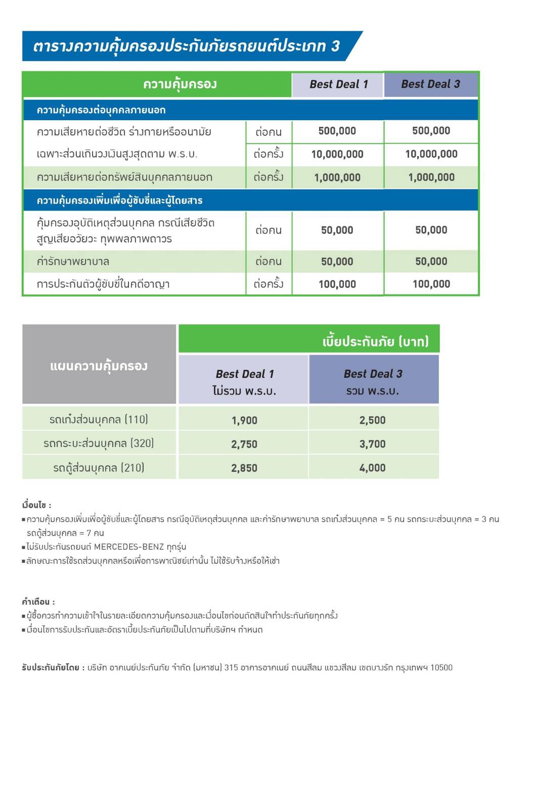 ประกันภัยรถยนต์ ประกันรถยนต์ชั้น3 ประกันรถยนต์ประเภท3 รถกระบะ อาคเนย์