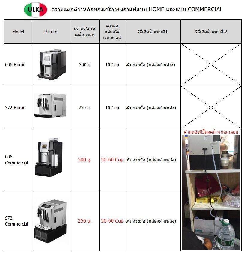 เครื่องชงกาแฟอัตโนมัติ เครื่องทำกาแฟอัตโนมัติ อูก้า ULKA-006 รุ่น Commercial (Automatic Coffee Machine)