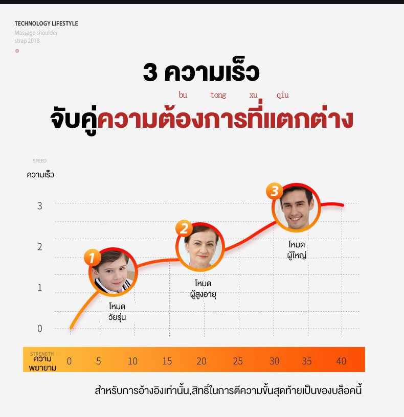 รูปภาพของ เก้าอี้นวดอัตโนมัติ เบาะนวด รุ่นใหม่ใหญ่กว่า เบาะนวดแบบพกพา มัลติฟังก์ชั่นคอเอวไหล่หลังทั้งร่างกายเครื่องดนตรีไฟฟ้านวดเบาะนั่งในครัวเรือน SHUNDING