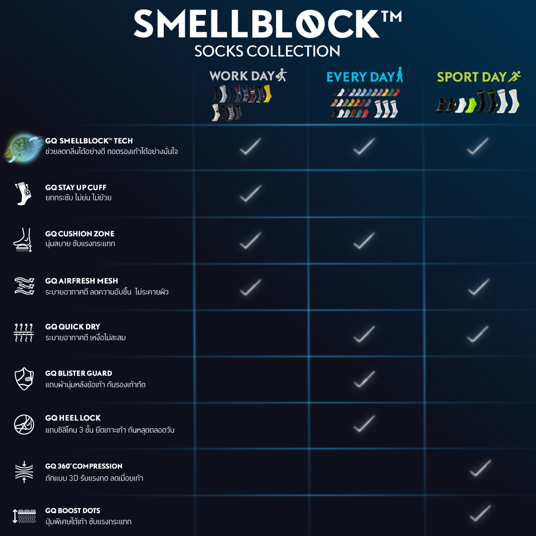 GQ SMELLBLOCK Socks Every Day Ankle ถุงเท้าบล็อกกลิ่น ถุงเท้าหุ้มข้อ