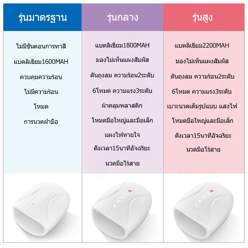 Sande เครื่องนวดมือ นวดนิ้วข้อมือชาข้อมือปาล์ม กายภาพบำบัดมือแม่มือ ...