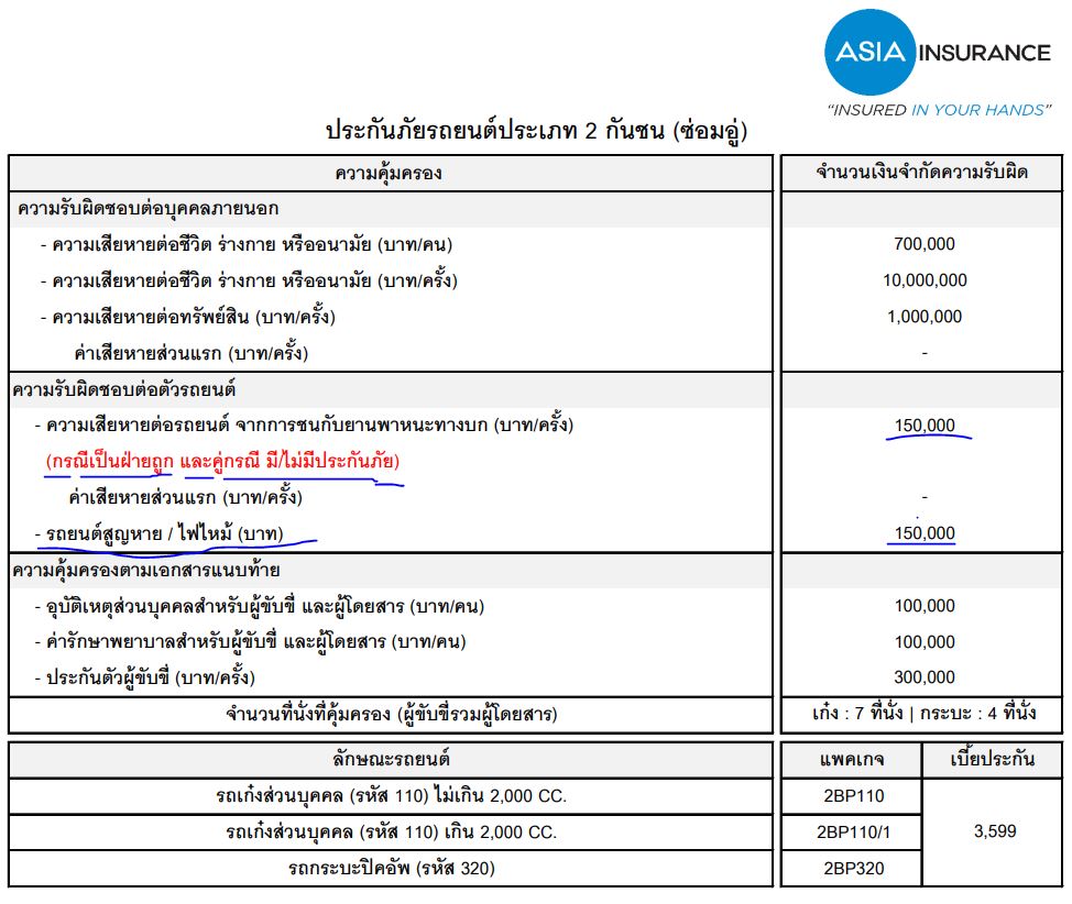 ประกัน ชั้น 2 กันชน รถเก๋ง / กระบะ เอเชียประกันภัย