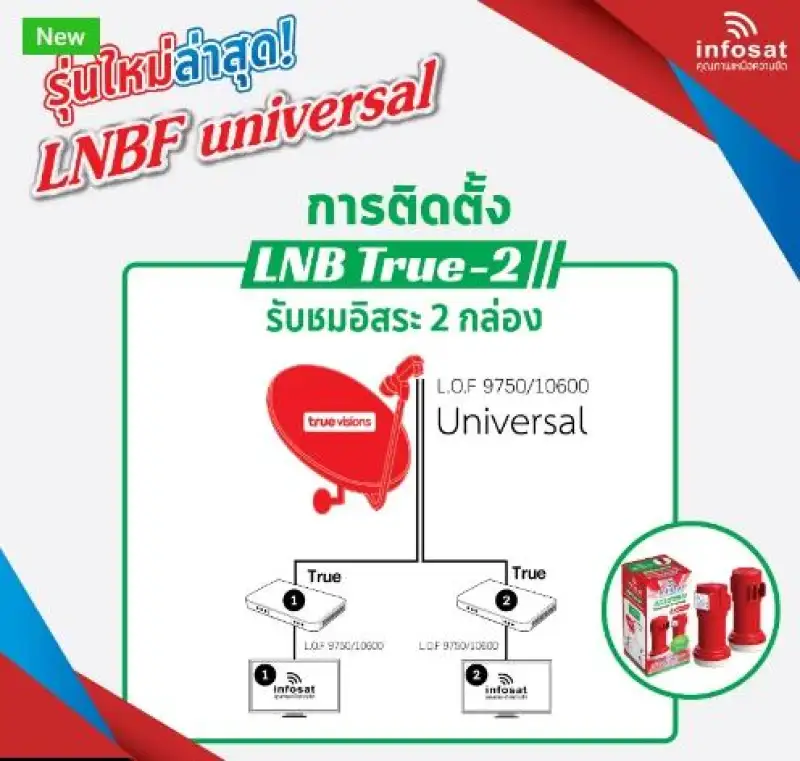ภาพสินค้าหัวรับสัญญาณ LNB infosat ku-band universal รุ่น (true-2) จากร้าน Storetex Shop บน Lazada ภาพที่ 3