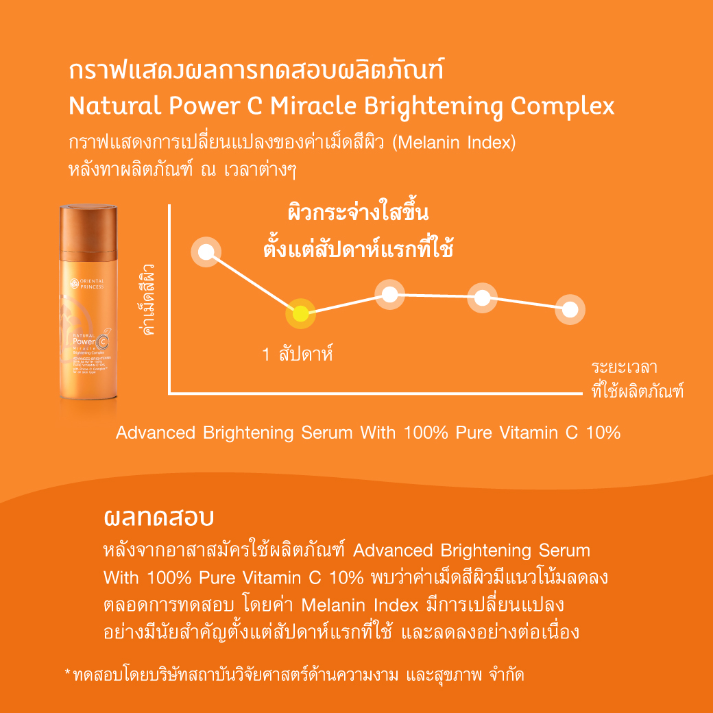 Oriental Princess Natural Power C Miracle Brightening Complex Power Boosting Serum 60 ml.