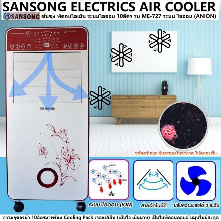 SANSONG ELECTRICS AIR COOLER ซันซุง พัดลมไอเย็น ระบบไอออน 10ลิตร รุ่น ME-727 ระบบ ไอออน (ANION) ขจัดควันและฝุ่นละอองในอากาศ ให้ตกลงพื้น มีความแรง 3 ระดับ ต่ำ กลาง สูง มีล้อ ทำให้สะดวกสบายเวลาเคลื่อนย้าย