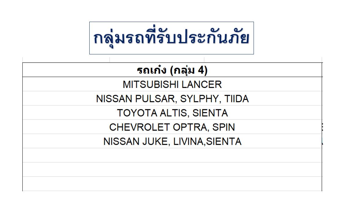 รูปภาพของ ประกัน ชั้น 3+ รถเก๋ง/กระบะ4ประตู/SUV คุ้มครอง 6 เดือน ทุน 100,000 สินมั่นคง