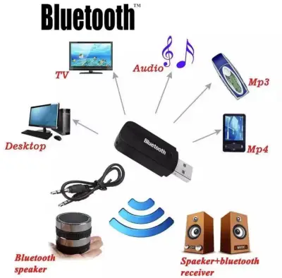 BT-163 3.5mm Bluetooth USB Car Home Music Audio Aux Stereo Receiver Adapter Bluetooth USB Car Home Music Audio Aux Stereo Receiver Adapter