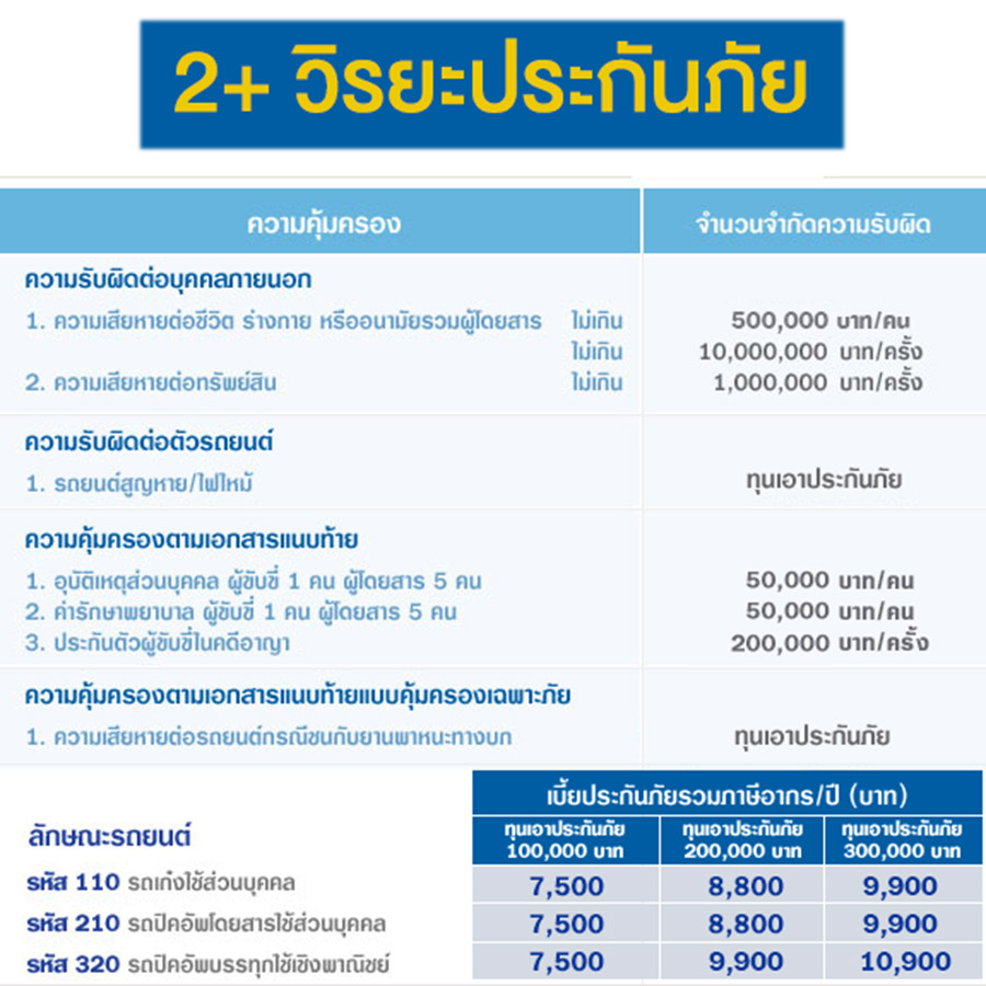 รีวิว วิริยะประกันภัย ประกัน รถยนต์ 2+ เก๋ง|กระบะ 7500บาท