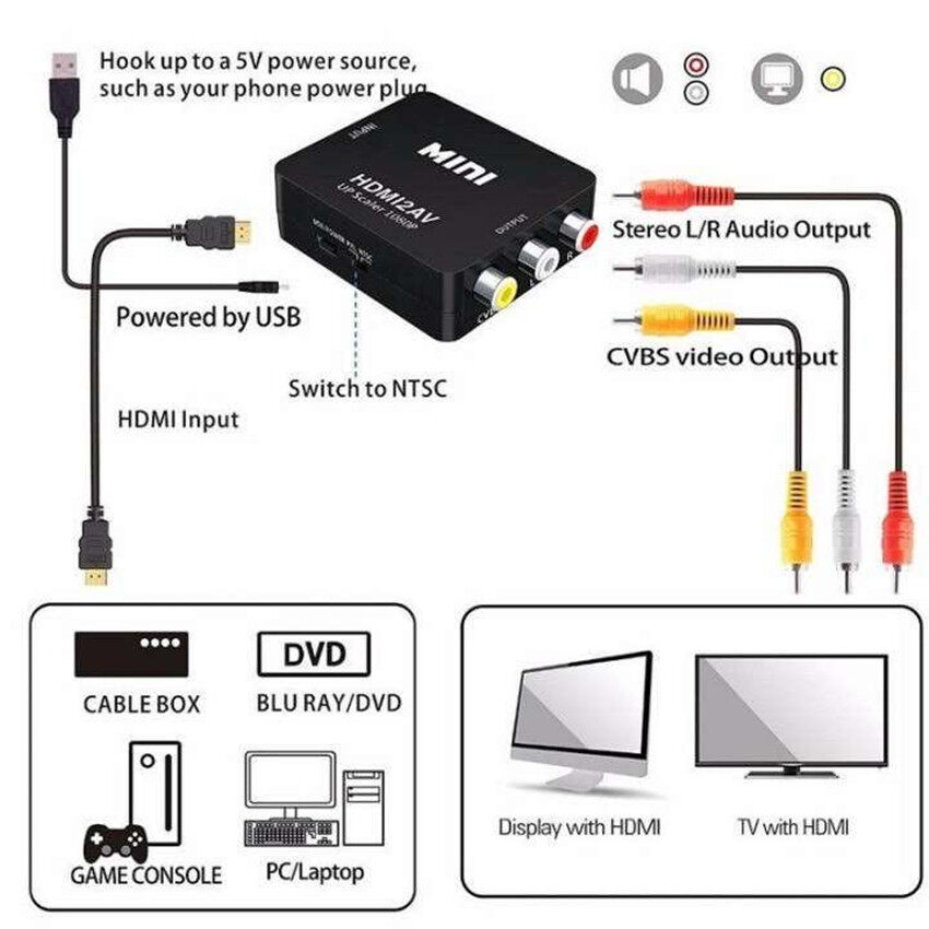 HDMI to AV Converter (1080P) แปลงสัญญาณภาพและเสียงจาก HDMI เป็น AV