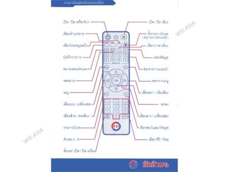 PSI REMOTE แพ็ค 3 (ใช้กับกล่องดาวเทียม PSI ได้ทุกรุ่น)