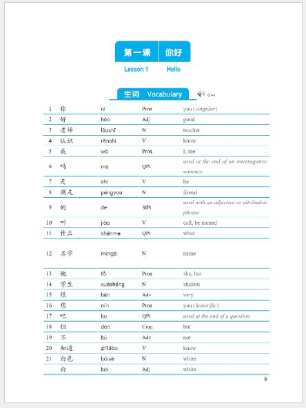 แบบเรียนภาษาจีนหลักสูตรเร่งรัดการฟังสำหรับนักเรียนเตรียม