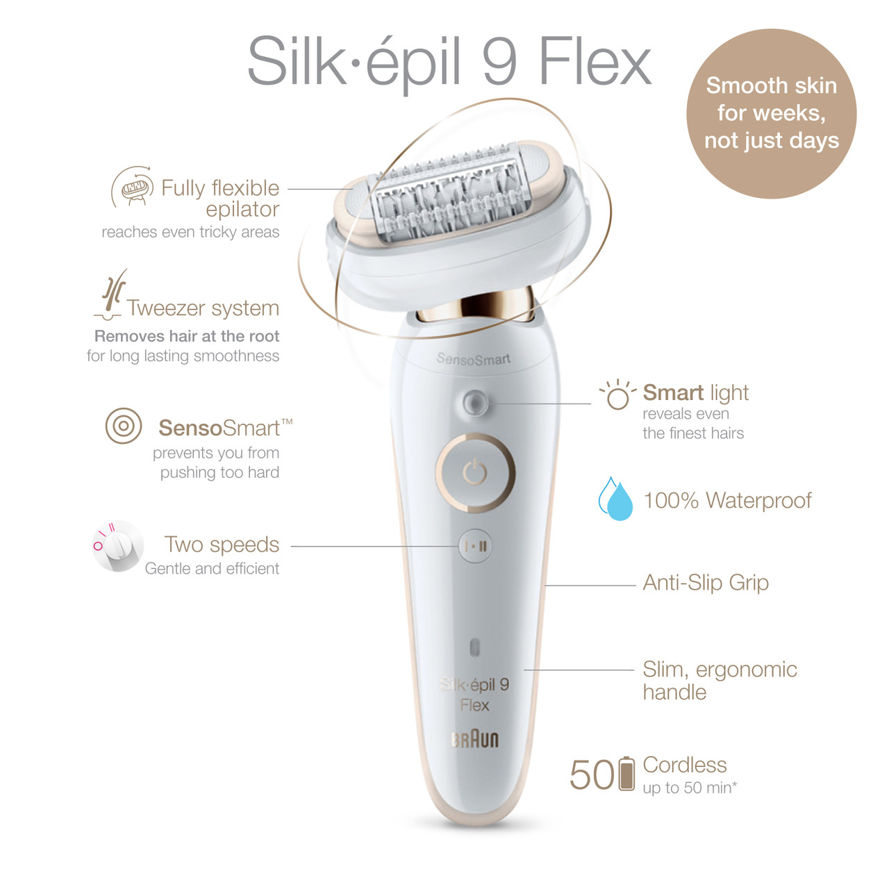 Braun Silk-épil 9 Flex 9030 Wet & Dry 3 in 1 epilator with fully flexible  head, 6 extras incl. body exfoliation brush