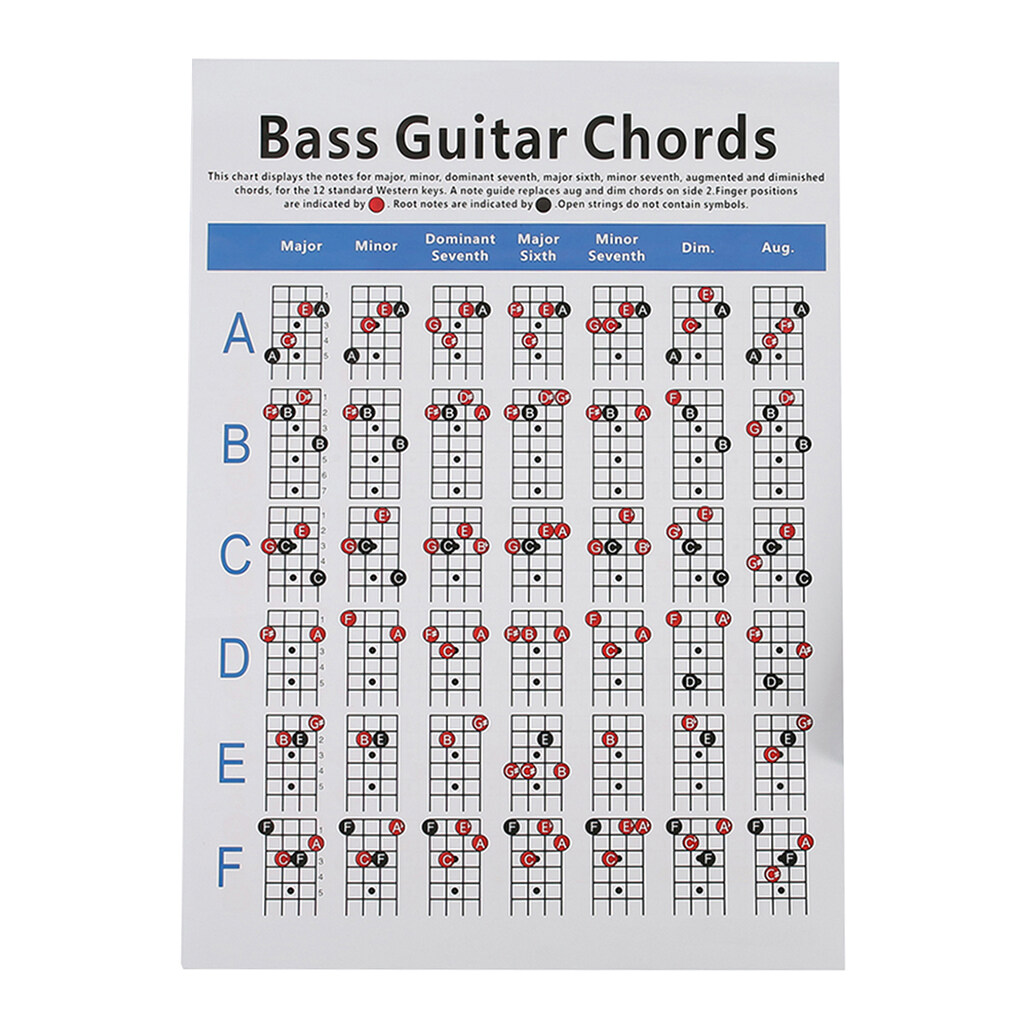 Biểu đồ thực hành hợp âm guitar bass baoblaze, biểu đồ luyện tập ngón tay, dạy chơi guitar