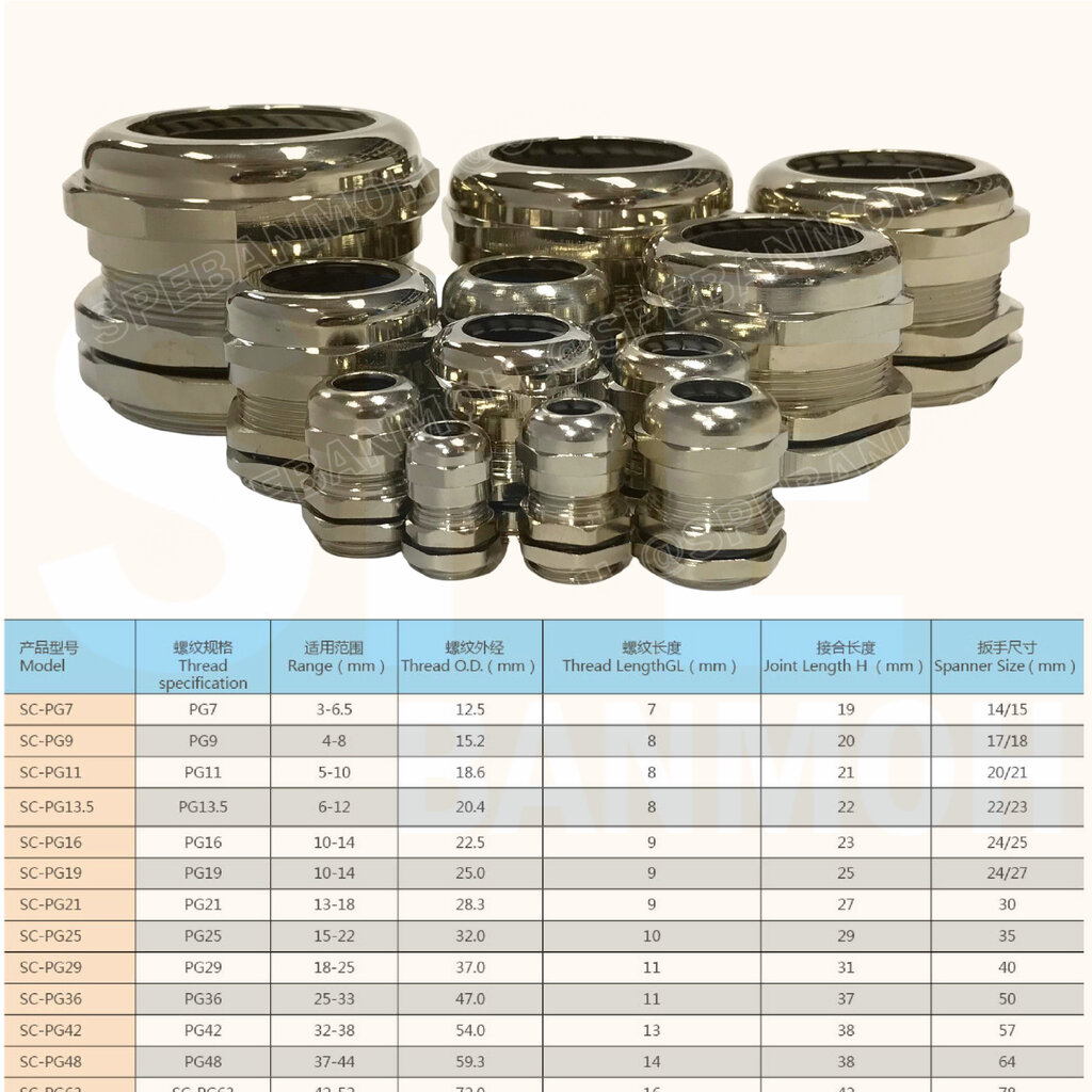 Cbgl Pg Cable Gland Pg Type Pg