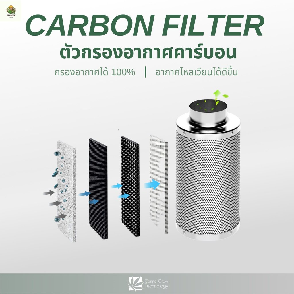 Vivosun 8 inch store air carbon filter