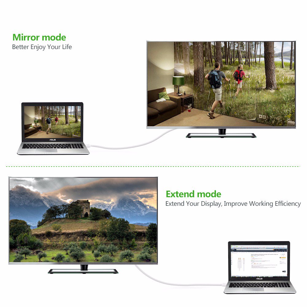 UGREEN Mini DP to HDMI Cable สายสัญญาณภาพ Mini Display Thunderbolt 2 ไปเป็น HDMI รองรับ 4K, 1080P ใช้งานได้กับ Apple Macbook, Macbook Pro, iMac, Macbook Air, and Mac/ Mini surface / notebook 1.5M สี ขาว สี ขาว