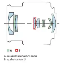 ภาพขนาดย่อของภาพหน้าปกสินค้าCanon EF-M 15-45mm f/3.5-6.3 IS STM Lens ขนาดกะทัดรัด คือเลนส์ซูมมาตรฐานสำหรับกล้องมิเรอร์เลสซีรีย์ EOS M ที่มีประสิทธิภาพครอบคลุมระยะตั้งแต่มุมกว้างไปจนถึงช่วงเทเลโฟโต้ระยะกลาง และมีกำลังในการแยกรายละเอียดที่ยอดเยี่ยม อีกทั้งมีน้ำหนักเบาประมาณ 130 กรัมเท จากร้าน Nick's บน Lazada ภาพที่ 4