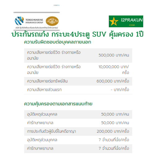 รีวิว ประกันภัย ประกันรถเก๋ง กระบะ4ประตู ชั้น3 คุ้มครอง 1ปี คุ้มภัยโตเกียวมารีน สินมั่นคง อาคเนย์ เมืองไทยประกันภัย