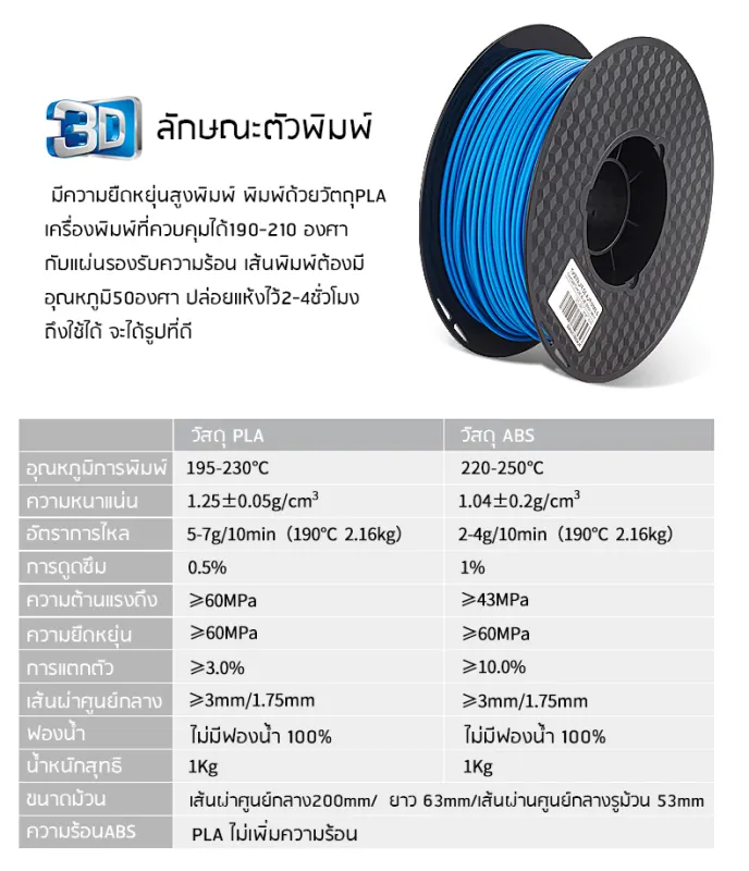 ภาพสินค้าBEST4U 3D เส้นพลาสติก PLA 3D /PRITOP/ ใยพลาสติก/ สำหรับ เครื่องพิมพ์ 3d งานพิมพ์ 3 มิติ filament1.75 mm. 1 kg./เส้นใยพลาสติก PLA Filament/ /3d printer filament pla3D printer เส้น3D จากร้าน BEST4U GROUP บน Lazada ภาพที่ 6