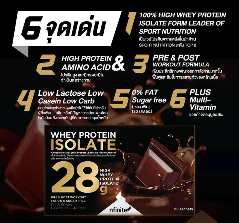 ภาพหน้าปกสินค้าNEW  แกะคิวอาโค๊ตออก Whey Protein Isolate เวย์โปรตีน คุณภาพพรีเมี่ยม แพคเกจใหม่ ขนาดบรรจุ 30ซอง (1 กล่อง บรรจุ 30 ซอง) แท้100% จาก Legacy จากร้าน D-D Shop บน Lazada