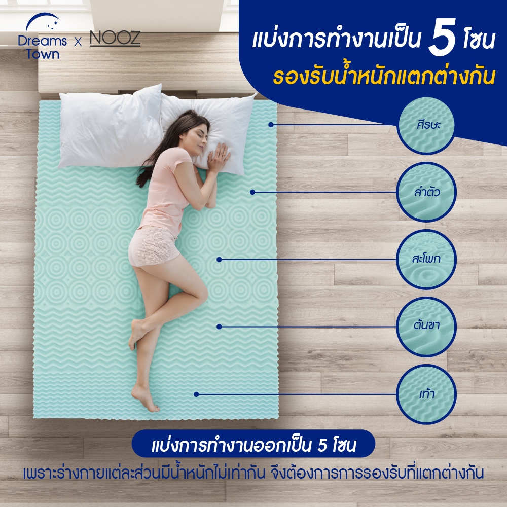 Nooz ท็อปเปอร์เมมโมรี่โฟม ที่รองนอน ผสมCool Gel ช่วยทำให้ที่นอนเย็นและนุ่มสบายมากกว่าที่เคย รุ่น Ergo Coolmax The 5 Zone  ขนาดสินค้า 5ft.