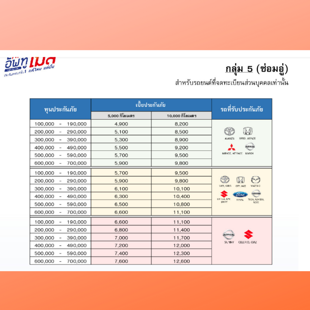 สินค้าขายดี ประกัน ชั้น 1 อัพ ทู ไมล์ ทิพยประกันภัย ไม่มีค่าเสียหายส่วนแรก เบี้ยหลักพัน สำหรับรถวิ่งน้อย
