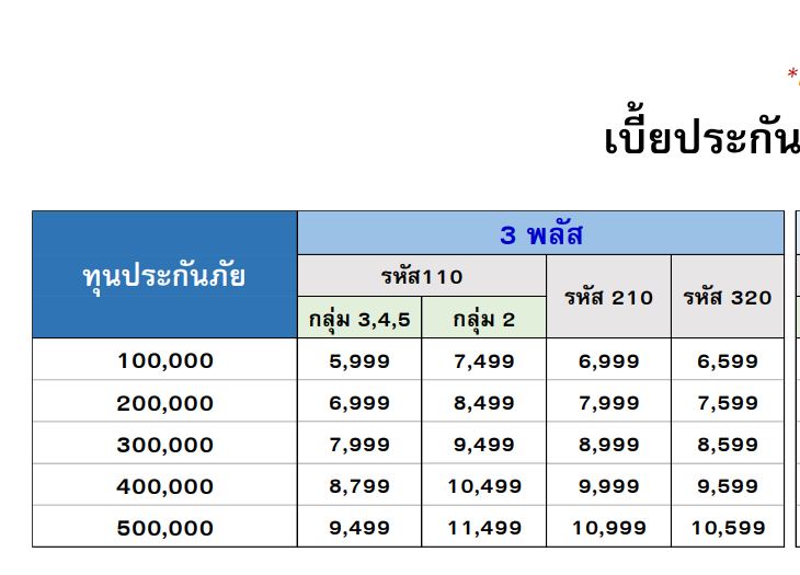 รีวิว ประกันรถ ชั้น 3+ รถเก๋ง/กระบะ4ประตู/SUV ทิพยประกันภัย ไม่มีค่าเสียหายส่วนแรก