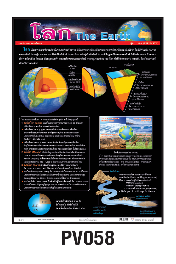 โปสเตอร์โลก (The Earth)  #PV058 โปสเตอร์สื่อการเรียนการสอน โปสเตอร์พลาสติก