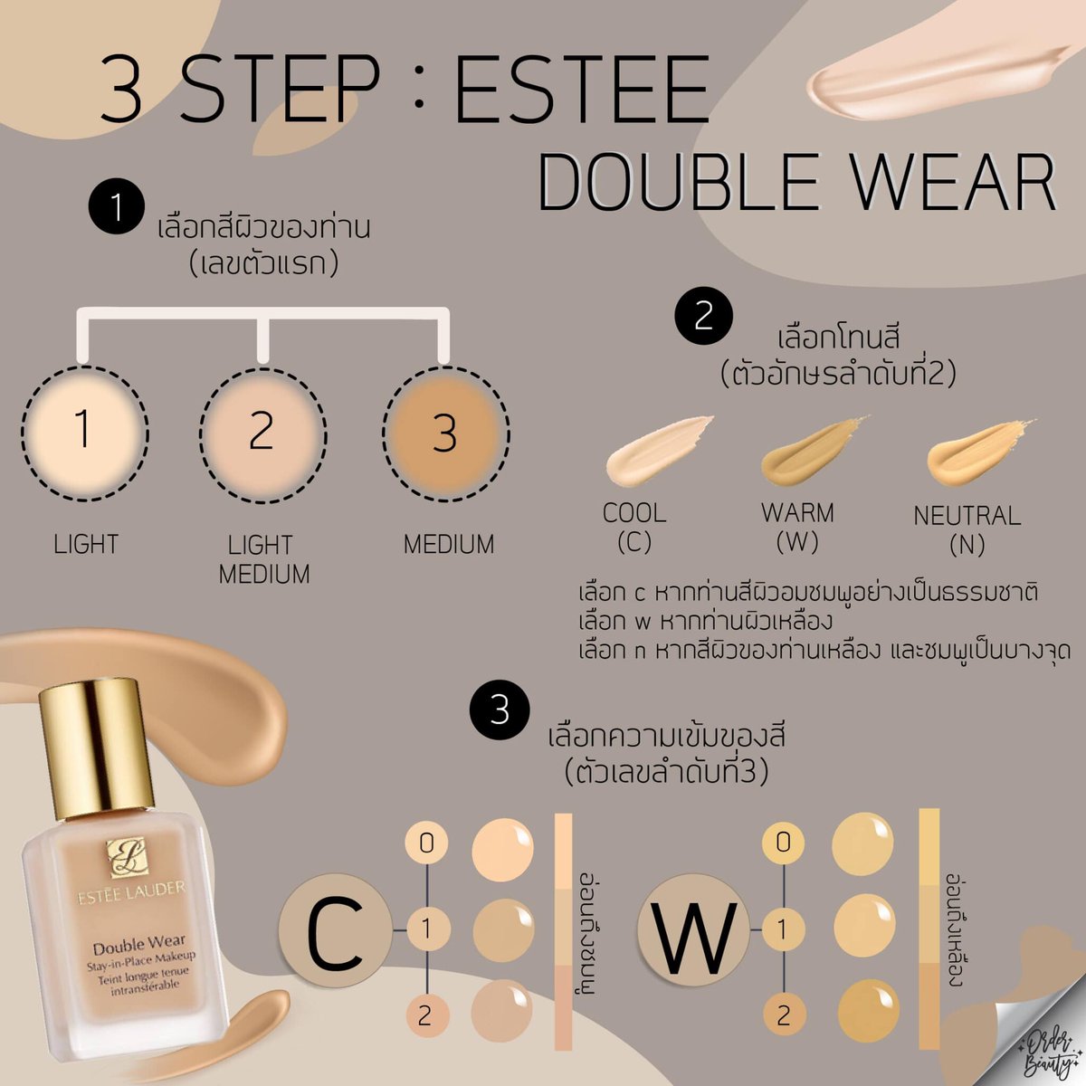 �ٵ����� Estee Lauder Double Wear Stay In Place Makeup SPF10 PA++ 30ml.  (��ҡ��) �ͧ���㹵ӹҹ ����ѹ �ѹ��� | Lazada Thailand