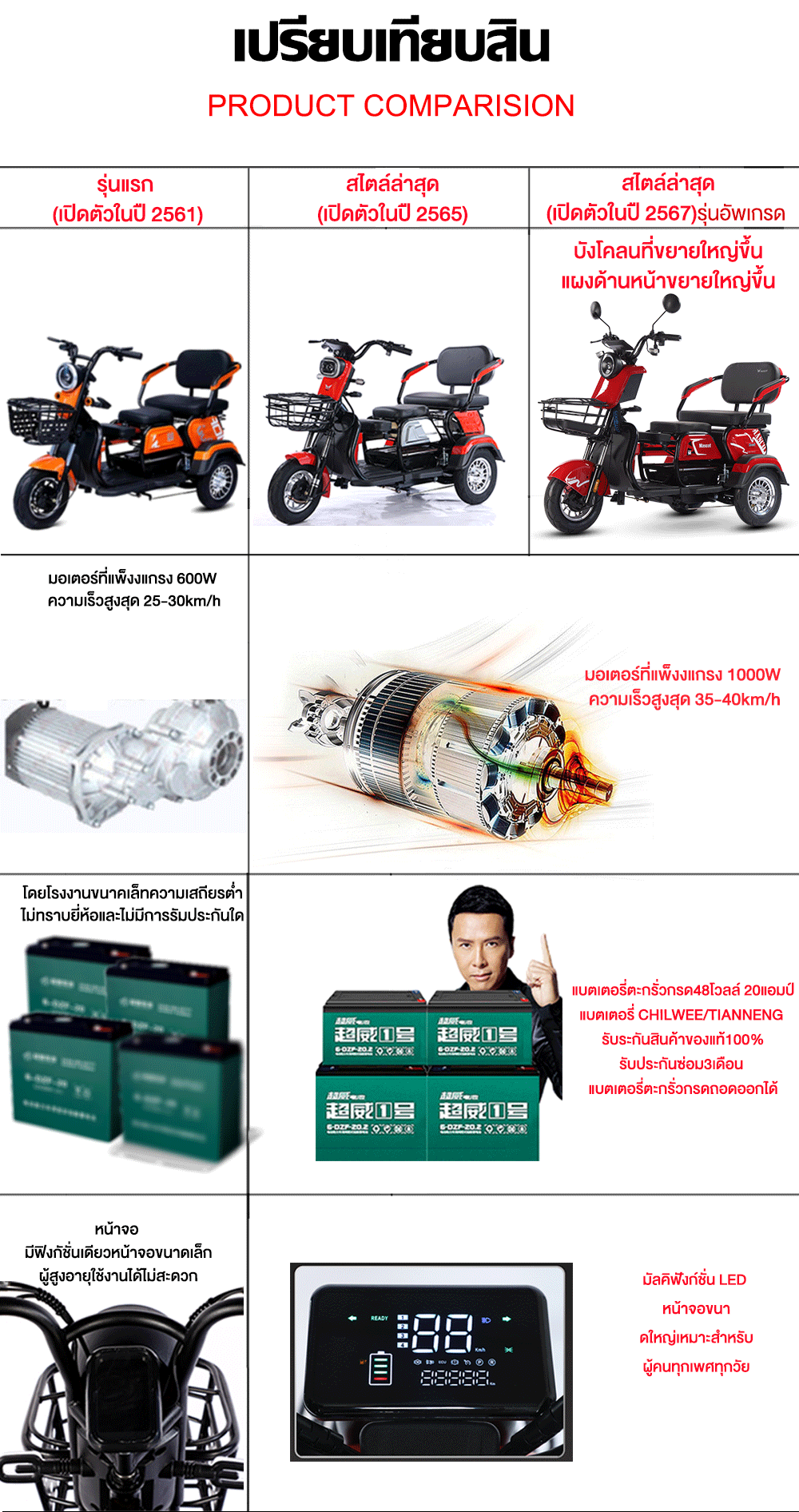 lazada 2,000บาท+seller500บาท]Moto World รถไฟฟ้าผู้ใหญ่3ล้อ 1000W