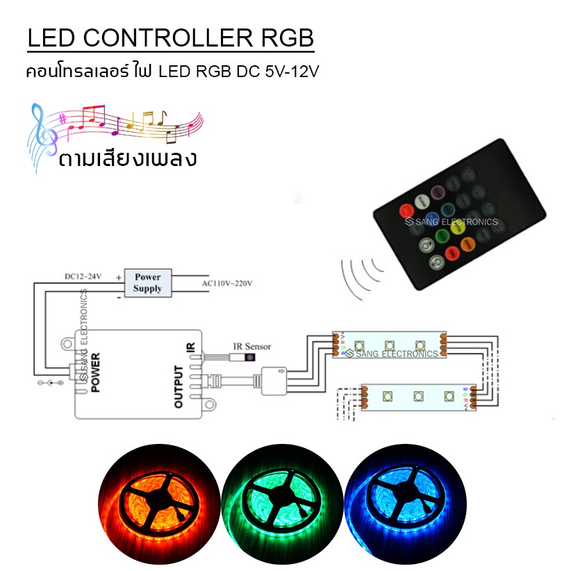 ชุดไฟเซท RGB ไฟเส้น LED พร้อมใช้งาน รุ่นตามเสียงเพลง ไฟตกแต่งเฟอร์นิเจอร์ ไฟประดับบ้าน