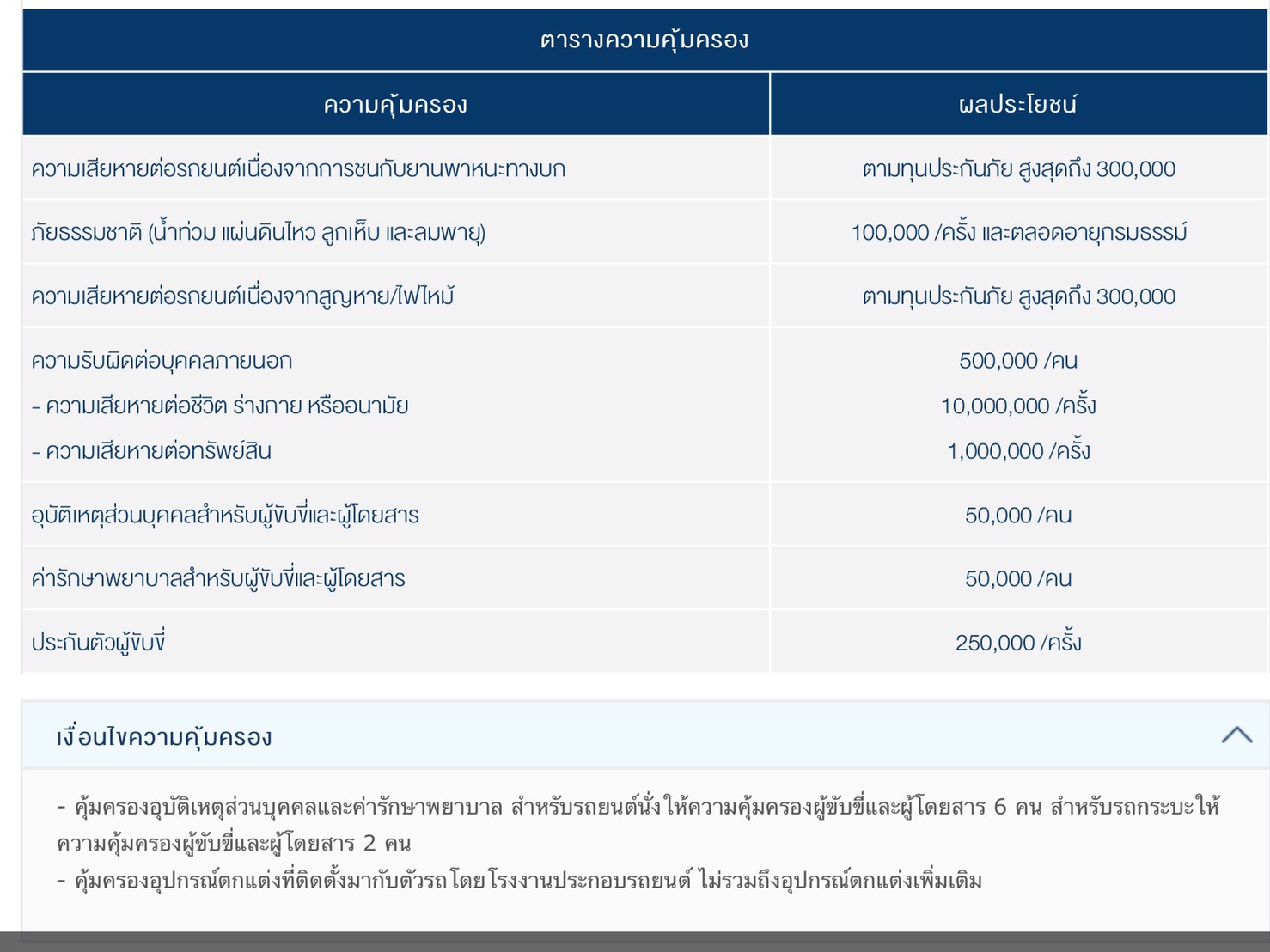 รีวิว #กรุงเทพประกันภัย# ประกันรถยนต์ชั้น2+ ทุน 100,000 ผ่อนได้ 0% 6 เดือน ไม่ต้องง้อบัตรเครดิต