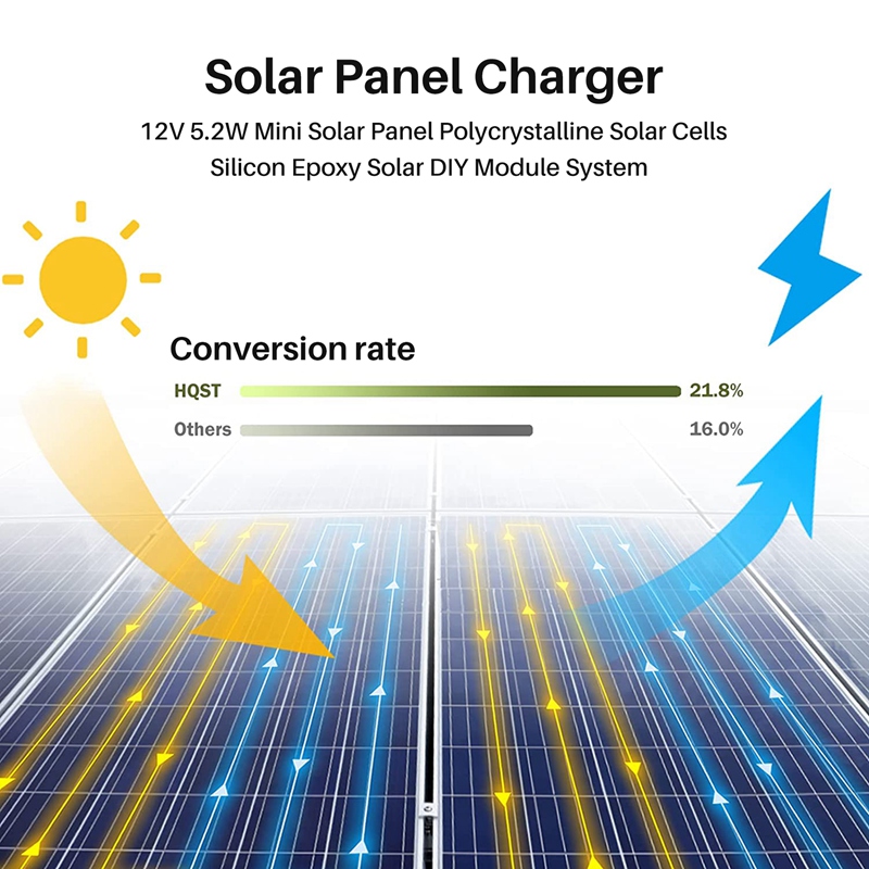 12V 5.2W Mini Solar Panel Polycrystalline Solar Cells Silicon Epoxy Solar DIY Module System Battery Charger + DC output