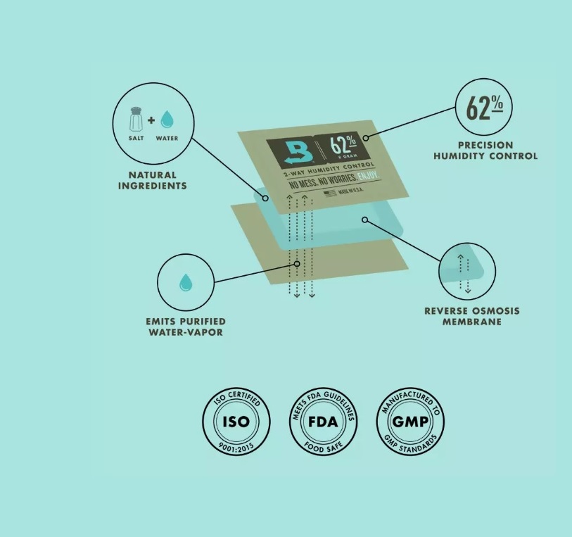 Boveda 2-Way Humidity Control - 62% / 4g 125 PC DISPLAY -