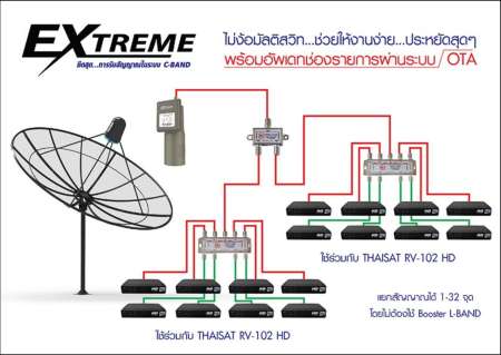 หัวรับสัญญาณดาวเทียม LNB:EXTREME-2 home