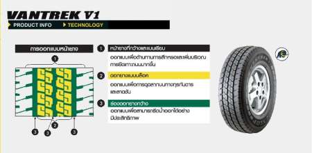 DUNLOP ยางรถยนต์ ขอบ 15 ขนาด 215/70R15 รุ่น Vantrek V1 - 4 เส้น (ปี 2019)