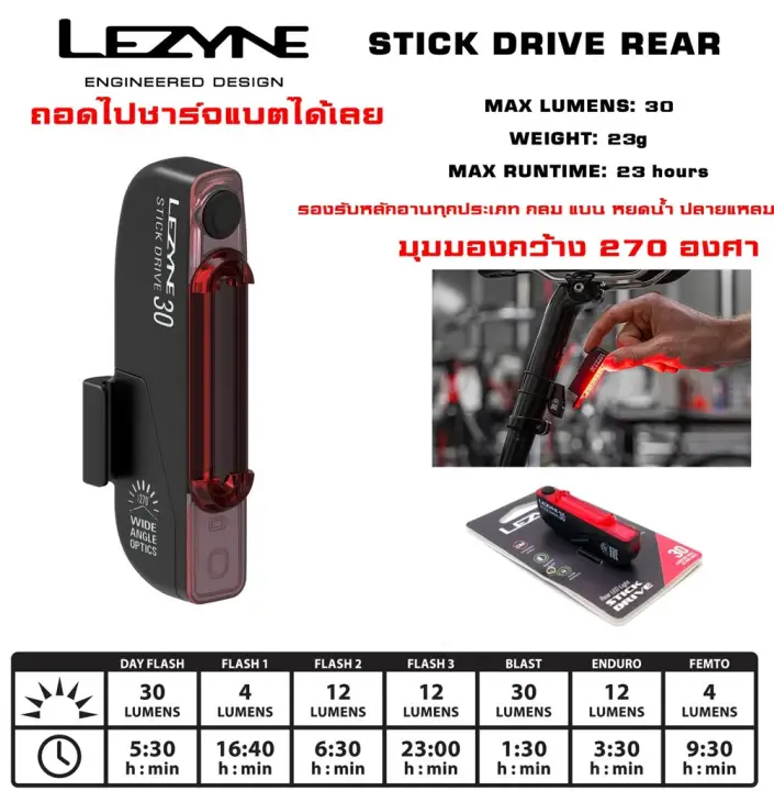 lezyne stick drive 30