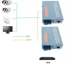 ภาพขนาดย่อของภาพหน้าปกสินค้าส่งไว จาก กทม (รับประกัน 1 ปี)NetLINK Gigabit Media Converter HTB-GS-03 (A/B) Fiber Optic 20KM Single-mode Single-fiber WDM RJ45 (2 ตัว A และ B) media converter fiber 1000 จากร้าน SuMuqiu บน Lazada ภาพที่ 2