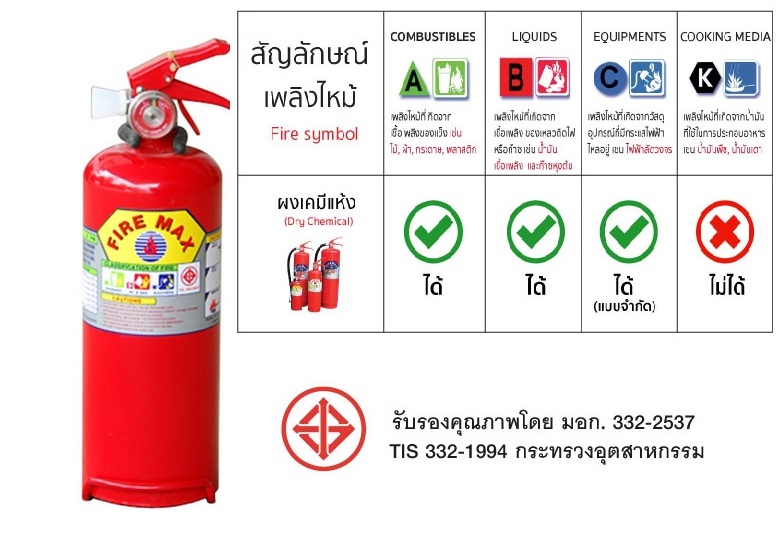 FIREMAX ถังดับเพลิงชนิดผงเคมีแห้ง ขนาด 2.2 ปอนด์