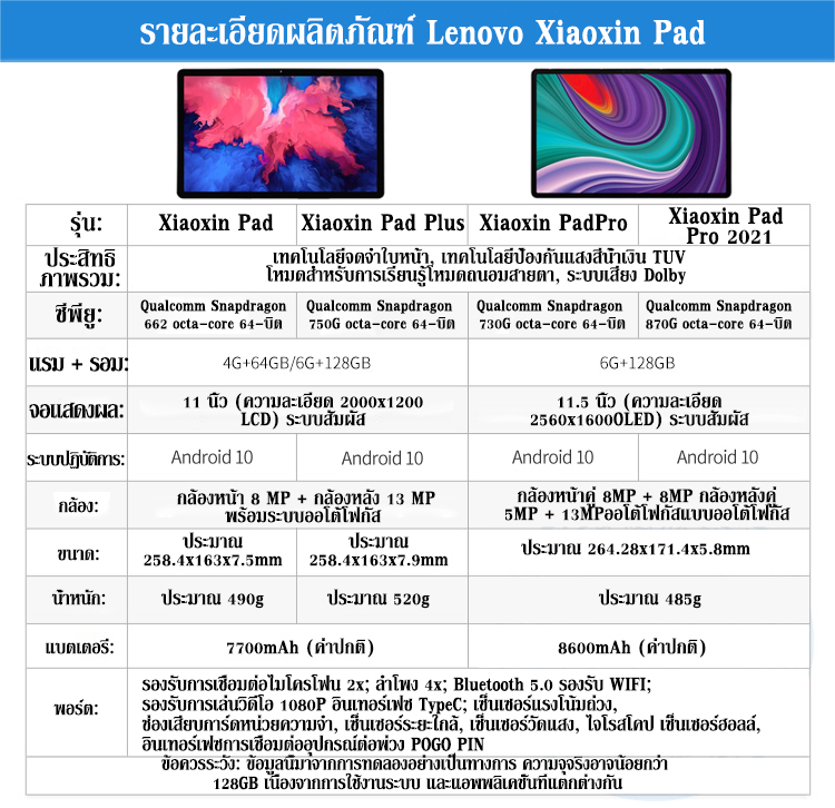 Lenovo Tablet Xiaoxin Pad Pro แท็บเล็ต 11.5 นิ้ว  สำหรับเรียนออนไลน์ ดูหนัง รับชมวิดีโอ 2.5k OLED 6GB + 128GB WIFI สี grey แท็บเล็ต