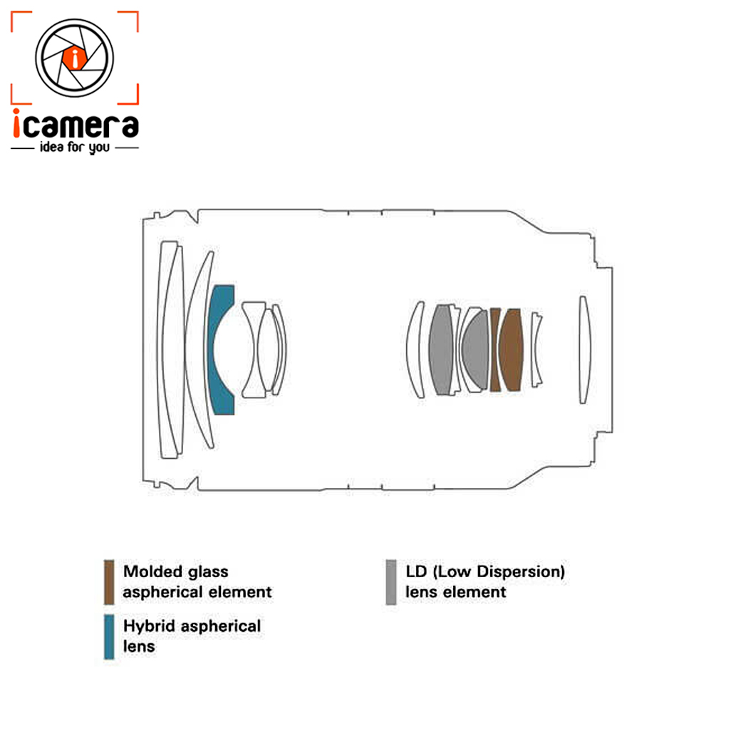 Tamron Lens 1770 mm. F2.8 Di IIIA VC RXD For Sony E For Fujifilm