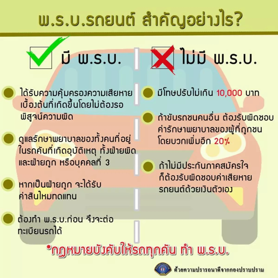 สินค้าราคาถูก ต่อ พรบ รถกระบะแคป พรบ.กระบะตอนเดียว พรบ.รถยนต์ ไทยศรีประกันภัย ไทยเศรษฐกิจประกันภัย คุ้มครอง1ปี(ไม่รับเก็บเงินปลายทาง)