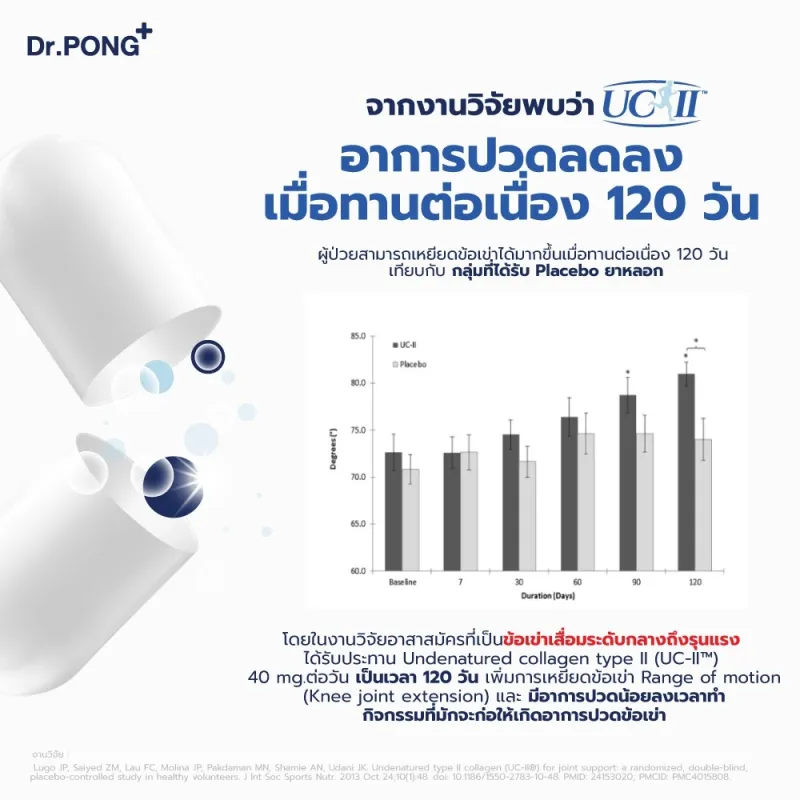 ภาพสินค้าDr.Pong Undenatured collagen type II 40 mg คอลลาเจนสำหรับข้อเข่า ของแท้จากอเมริกา UC-II จากร้าน DrPongOfficial บน Lazada ภาพที่ 5