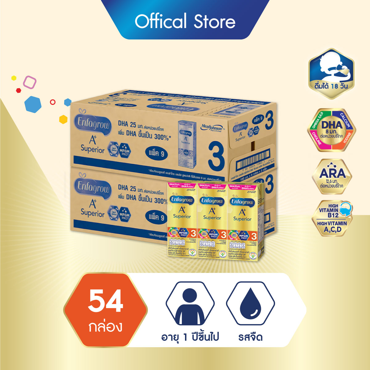 นมยูเอชที เอนฟาโกร เอพลัส สูตร 3 ซุพีเรียร์ รสจืด นมกล่องยกลัง ยูเอชที สำหรับ เด็ก 27 กล่อง จำนวน 2 ลัง Enfagrow A+ Formula 3 Superior plain UHT Milk for Baby Kids Wholesales 27 units 2 cases