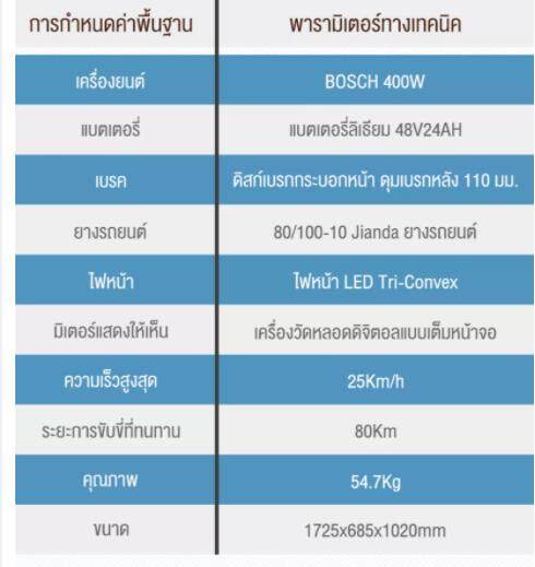 SUNDIRO HONDA S07 จักรยานไฟฟ้า electric bike จักรยาน สกูตเตอร์ไฟฟ้า 400w HUB มอเตอร์ 48V 24AH ระยะยาวแบตเตอรี่ 14 นิ้วยางแบบไม่มียาง 2x2 แดมเปอร์สปริงคู่ ดิสก์ด้านหน้าและดรัมด้านหลัง + EABS เบรค จักรยานไฟฟ้า2022