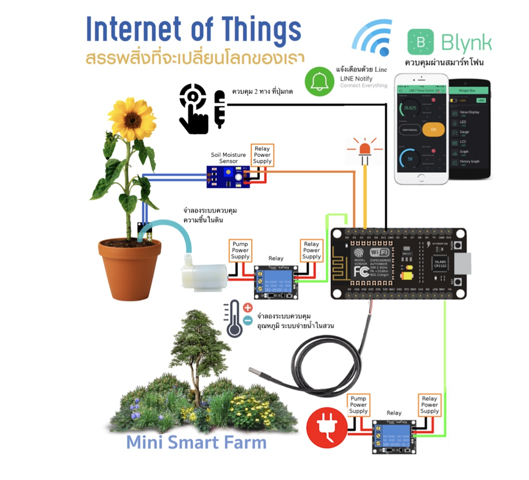 ชุดคิต Arduino Internet of Thing 8 LAB (IOT) ควบคุมผ่านมือถือ พร้อมไฟลต์คู่มืออย่างละเอียด เพื่อการศึกษาด้วยตัวเอง