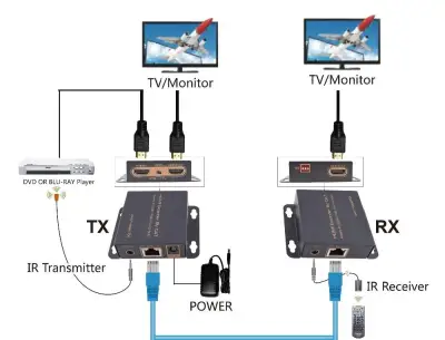 HDMI Extender 50M With IR อุปกรณ์พ่วงสัญญาณHDMI พร้อมพ่วงสัญญาณ RemoteIR ระยะทาง 50เมตร