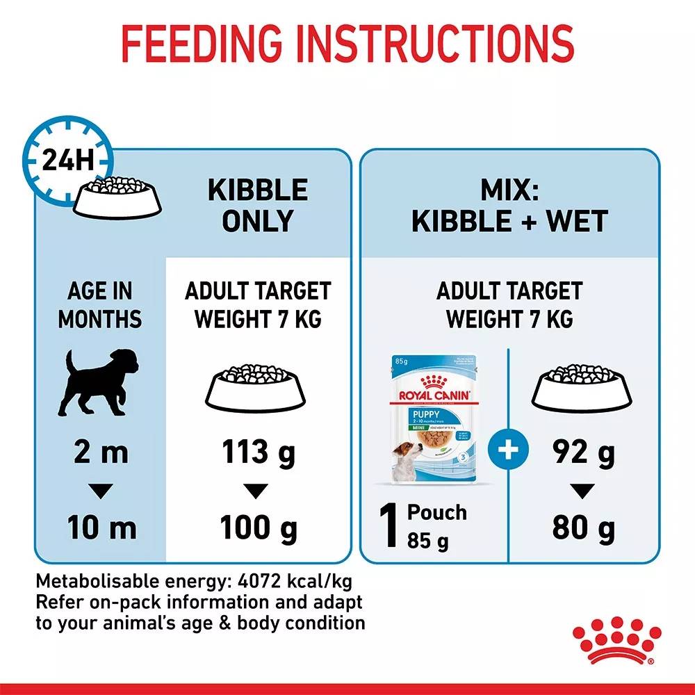 3kg-1-5kg-500g-royal-canin-mini-indoor-puppy
