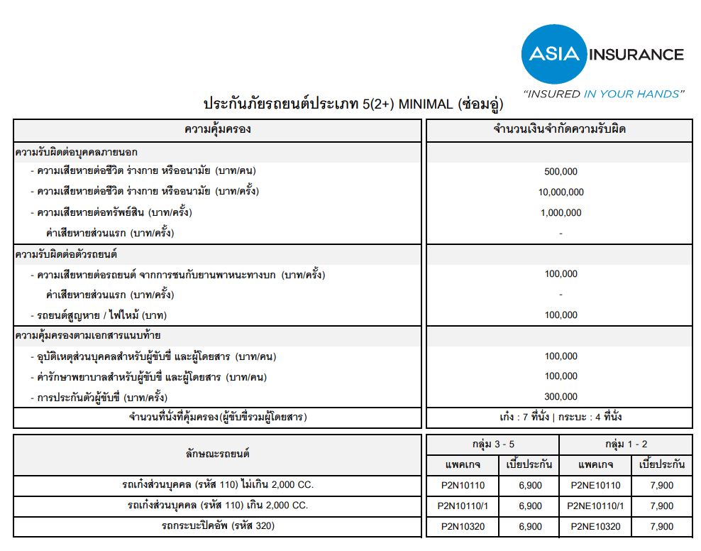 ประกันรถ ชั้น 2 + รถเก๋ง รถกระบะ ไม่มีค่าเสียหายส่วนแรก